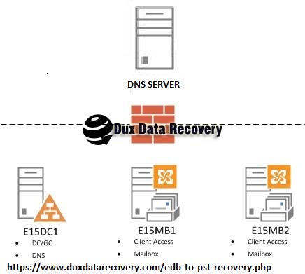 duxdatarecovery's tweet photo. Exchange server connection break because of  shut-down, power off, virus attack

For more details :- https://t.co/2khqbt4D0I

✅ 24*7 support
✅ https://t.co/2TNEEC2hQb
✅ EDB to PST Recovery
✅ Dux EDB to PST Converter

#OSToPST 
#DuxEDBtoPST
#EDBtoPSTRecovery
#OSTtoPSTRecovery https://t.co/DdhvYHwhJP