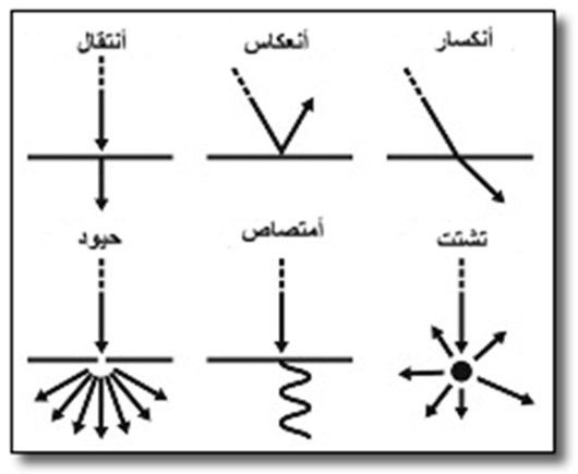 Nasser Al Bulushi ناصر البلوشي On Twitter الظواهر الضوئية
