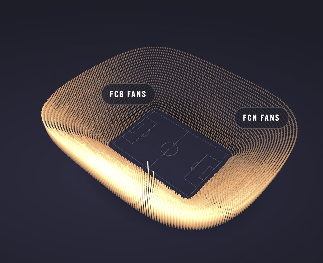 A smart way of using audio data at a football match, energy really affects the outcome #reimaginethegame 
reimaginethegame.economist.com/en/intro/