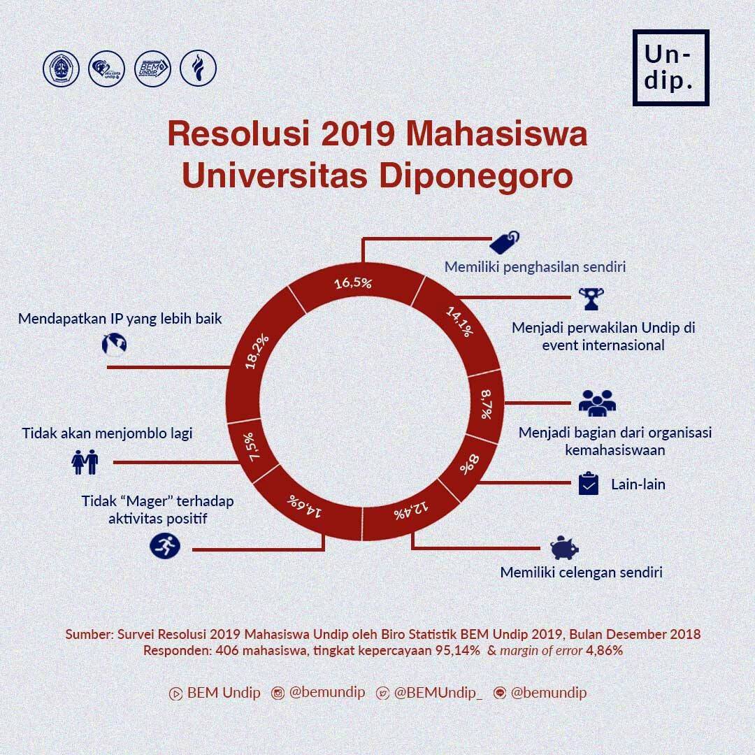 BEM UNDIP tweet media