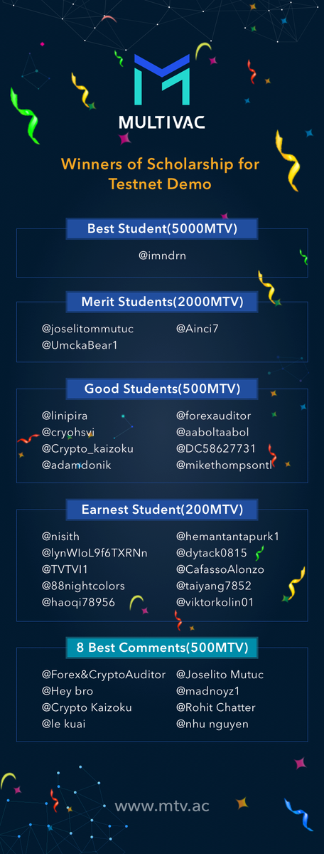 MultiVAC_Global's tweet photo. 📢Winners of Scholarship for Testnet Demo📢
https://t.co/DMmm4ANzPM
In just 5 days, we got 22 great mind maps #MultiVACTestnet
And over 60 heartwarming comments on Youtube!
💖Thank you all for your talented design and sincere comments!💖
Tell me, which is your favorite? https://t.co/T71pLUjU2e