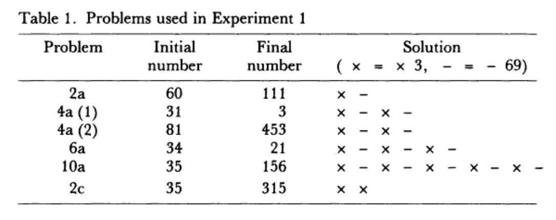 In a sense it really is remarkable that those that were ‘history-cued’ did more poorly on 2c tasks. After all, an ‘educated guess’ approach would probably argue. Start with 35. Can’t subtract 69, so times 3 is 105. Hey 315 is more...and 3 times more, so times 3 again...sorted.