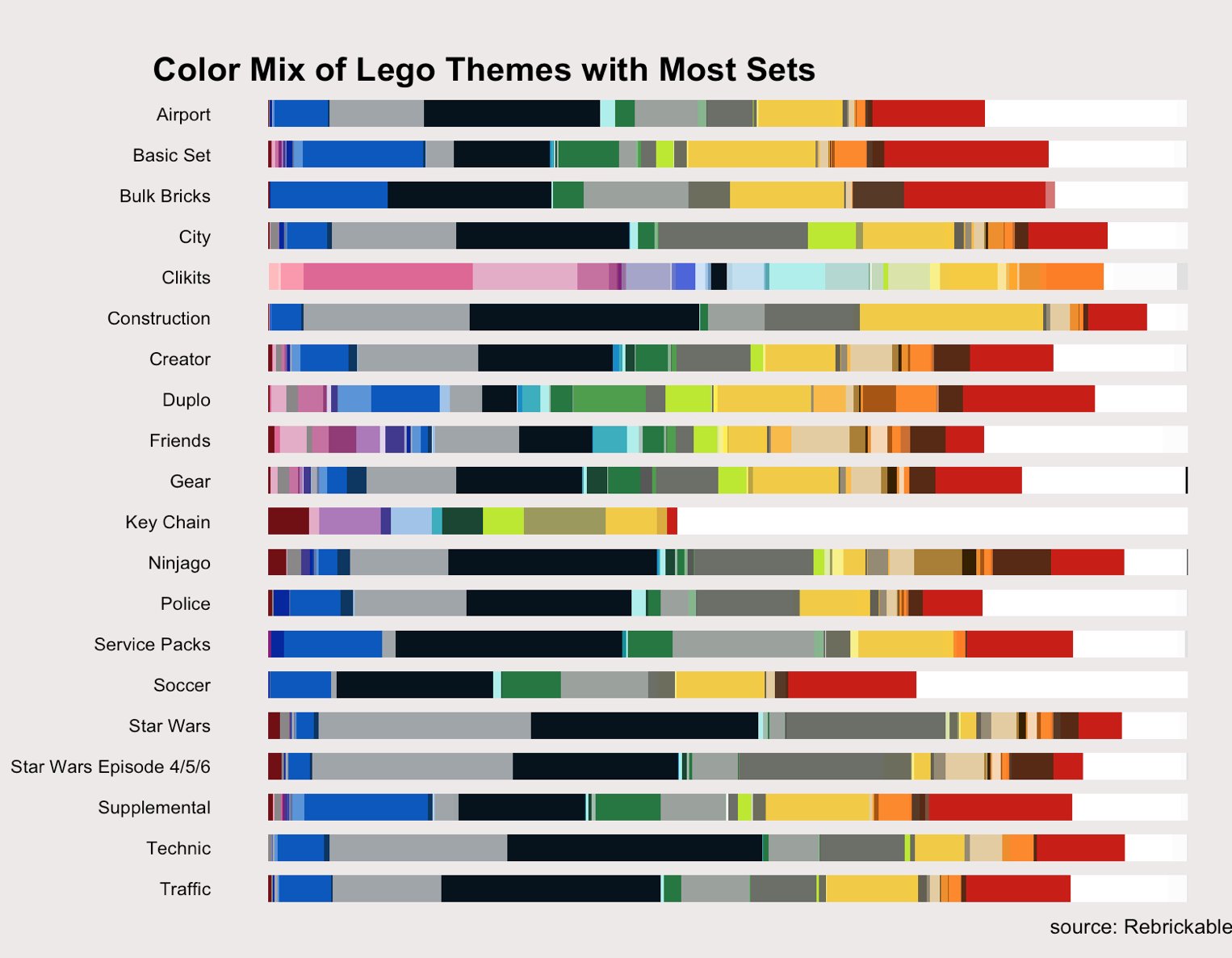 most popular lego themes
