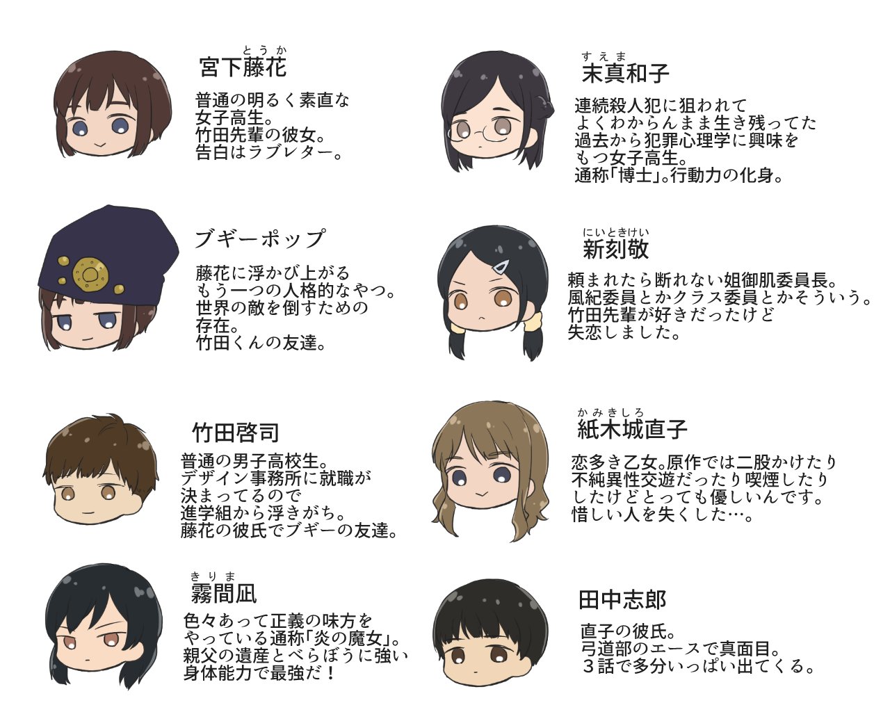 維管束 がんばる 相関図とひとくちメモ作ったんでアニメよくわかんないとこあった人はざっくり参考にして頂ければと思います 原作読むと更によくわかるぞ ブギーポップ 維管束 がんばる 相関図とひとくちメモ作ったんでアニメよくわかんないとこあった人はざっくり参考にして頂ければと思います 原作読むと更によくわかるぞ ブギーポップ