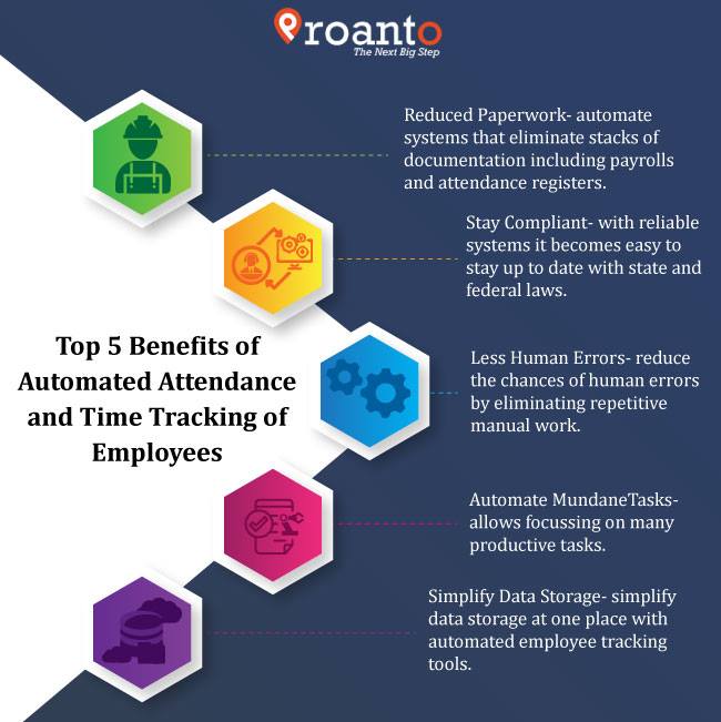 ProantoIndia's tweet photo. Automation is taking the world by storm. Upgrade to Proanto and experience the benefits of automated time and attendance tracking systems.
To know more visit us at https://t.co/JsXq6S3qzJ or call us at 1800-102-1345.
#Proanto #AttendanceTracking  #Attendence  #AttendenceManagment https://t.co/zrjXB72sb5