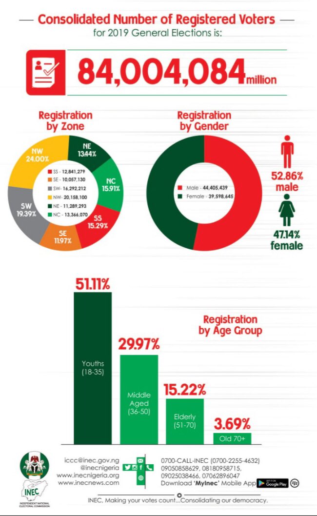 Consolidated Number of Registered Voters