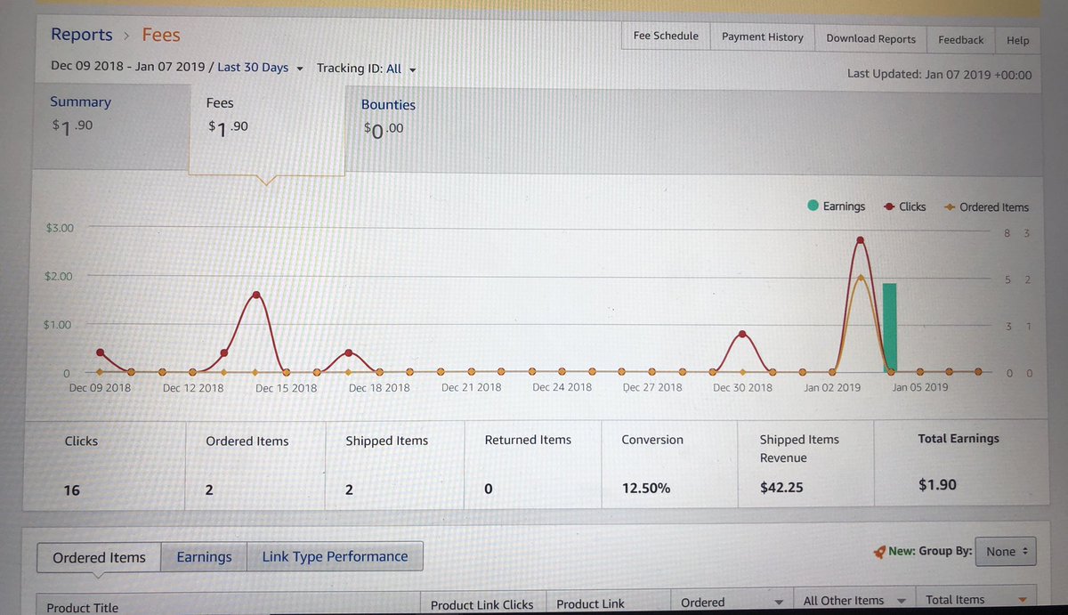 dadsideprojects's tweet image. First ever affiliate sale!!!  What a great feeling! #OnlineBusiness #amazon #affiliate #sidehustle
