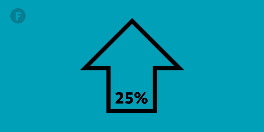 forepoint's tweet image. This is what success looks like for our clients: "Over the course of 3-months, post relaunch, we saw a 25% increase in enquiries and associated opportunities." The Head of Startup Marketing @awscloud explains: fore.pt/2H3g1Uz

#MakingComplexSimple #IT #marketing #design