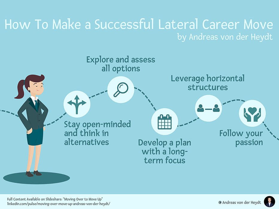 media tweets by dr geertje tutschka top100trainer twitter what is a lateral career move