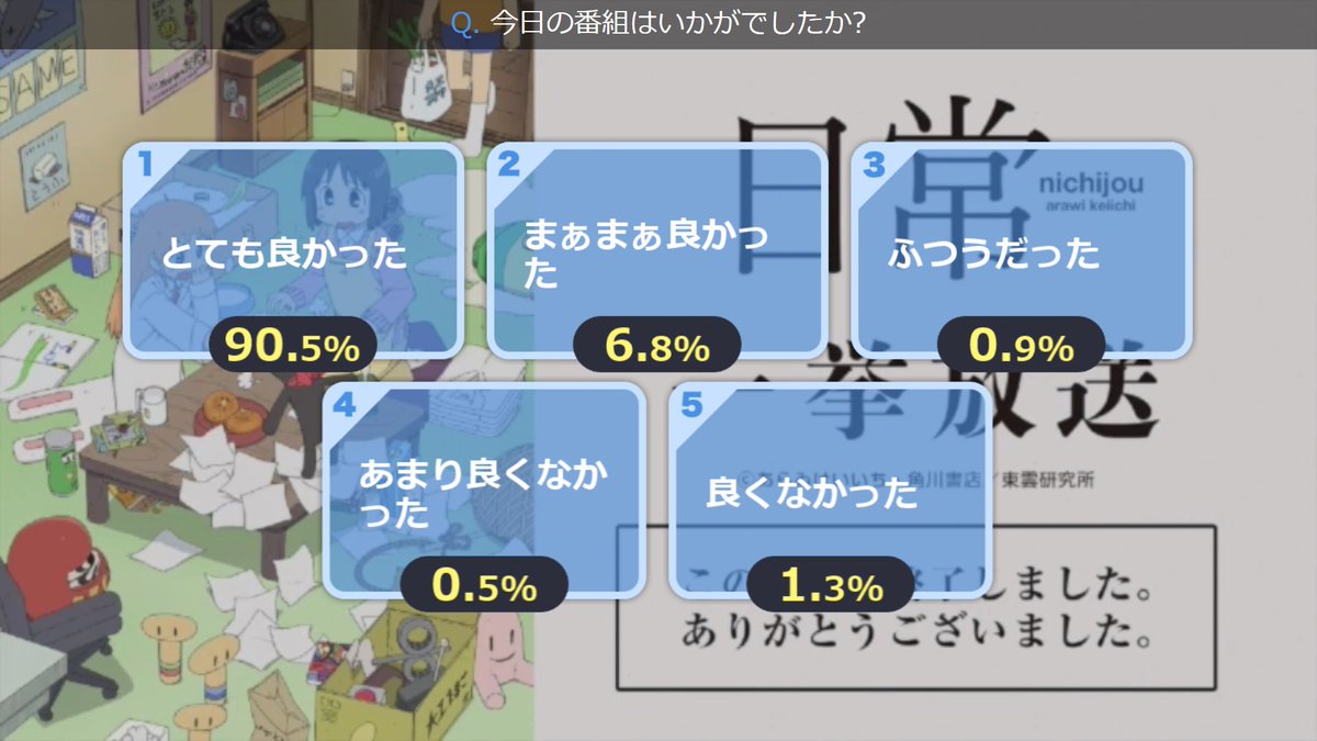 Halical ハリカル ニコ生 19 01 04 12 00開始 日常 14話 26話一挙放送 日常 T Co Tmfdgurjcf アニメ 夏アニメ 11夏アニメ 夏アニメ11