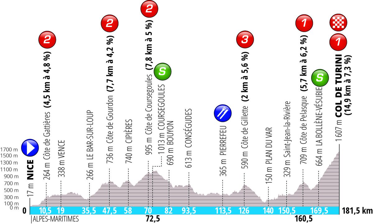 Parcours des courses - Page 8 DwdrkELXcAAvmfP