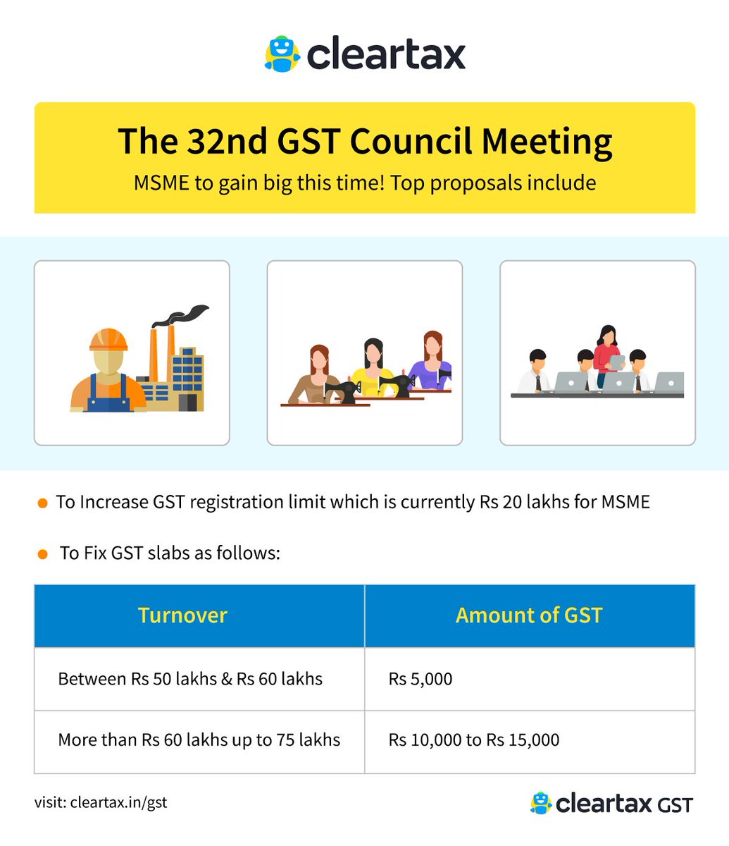 cleartax_'s tweet photo. #MSME such as budding women entrepreneurs, growing #textile entities and #handlooms, can expect good news tomorrow at the 32nd #GSTCouncilmeeting 
with #GST registration threshold limit raised!

#GSTCouncilMeet #gstforcommonman #gsttransformsbharat https://t.co/9T8umVI4fI