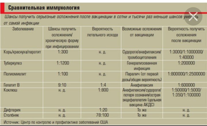 Прививка дифтерия болит нога