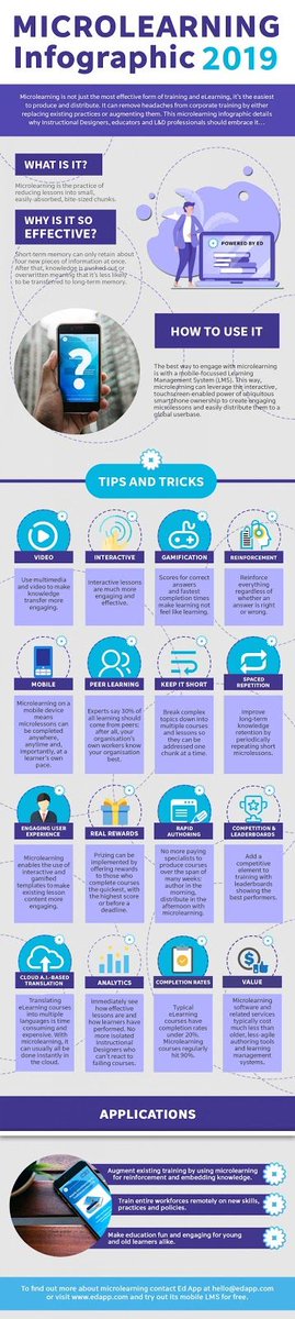 twosigmas_'s tweet image. How much do you know about #MicroLearning? 🤔

Check out this great infographic to brush up on your knowledge. It has been proven that the majority of students learn best when work is broken down into small, manageable chunks.

#Learningmethods #Edchat #Teachers