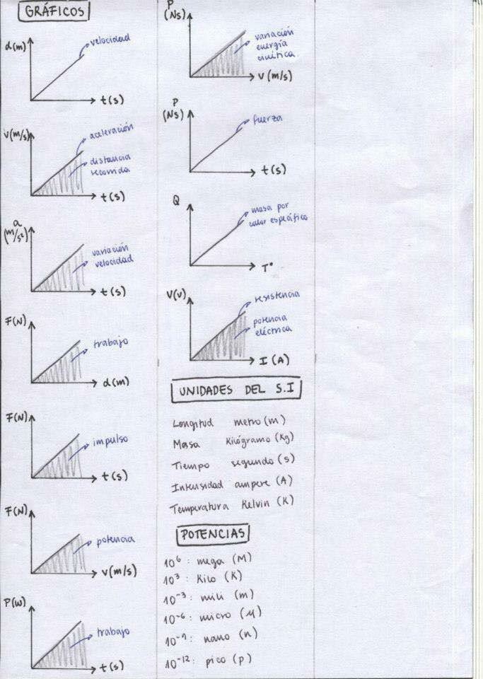 Halloalsam's tweet photo. P/ la gente que vuelve al colegio y Universidad, acá tienen completo: Física - Matemática. https://t.co/Nw5p11wULU