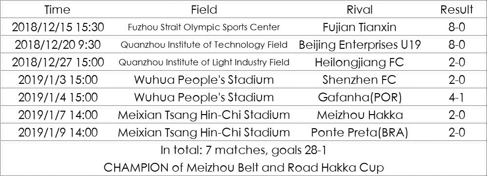 southern_fc's tweet photo. Above the record!!! Fantastic performance of SCFC in China!!! https://t.co/YMUCPQDOlz