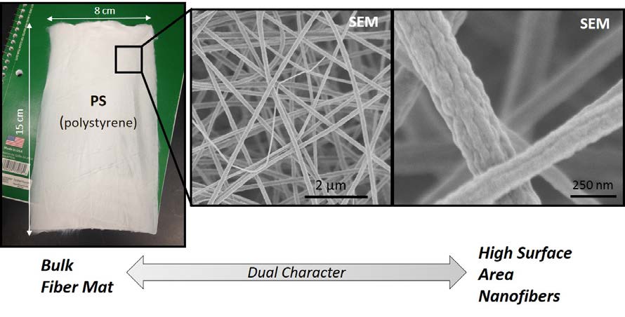 SERDP_ESTCP's tweet photo. Final Report Available! Andres Martinez @uiowa and #SERDP have developed nanofiber mat passive samplers to assess broader suites of #pollutants at @DeptofDefense sediment sites. https://t.co/fGLNKXdahc https://t.co/EsIqzynoEm