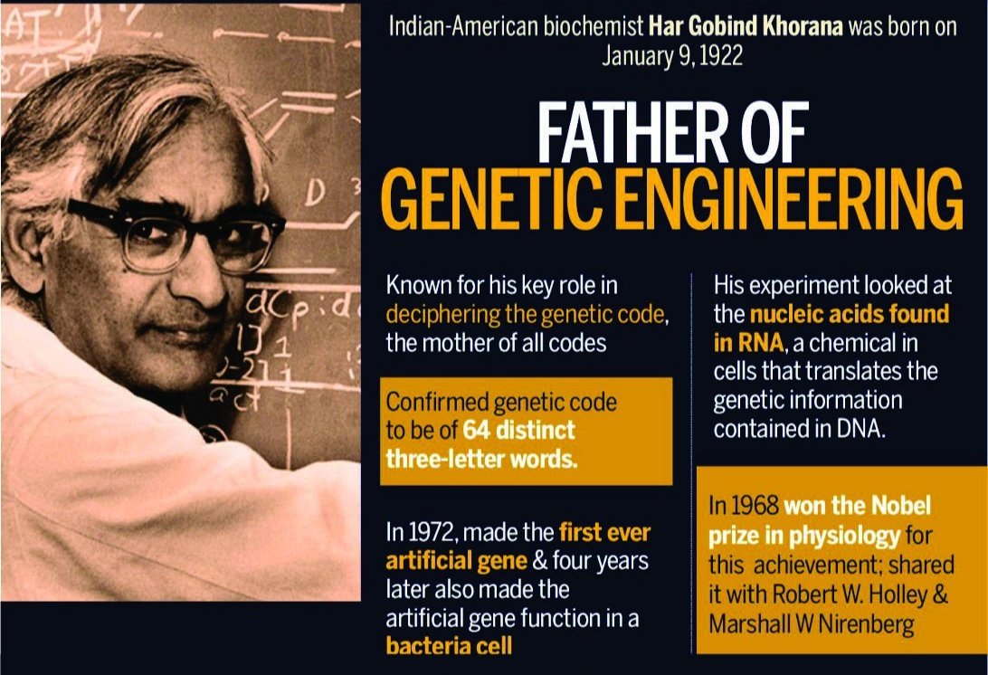 "Remembering #HarGobindKhorana Ji, an Indian American #Biochemist, First to Demonstrate The Role Of #Nucleotides in #ProteinSynthesis, @NobelPrize in Medicine, #PadmaVibhushan, On His Birth Anniversary." 🇮🇳🙏❤🌷🌹🌺