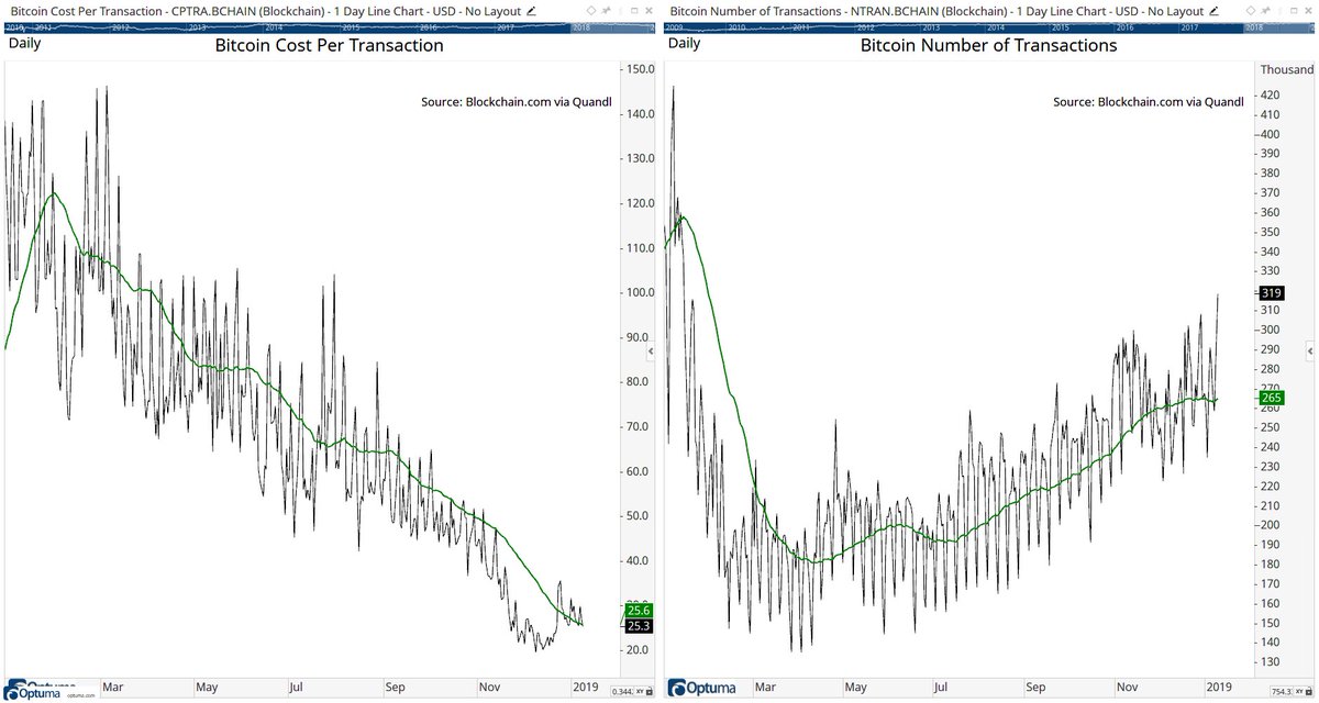 From To Chart Example