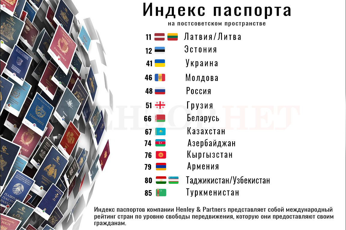 Passport index org. Индекс в паспорте. Что такое индекс в паспорте РФ. Индекс Мировых паспортов. Паспорта стран без визы рейтинг.