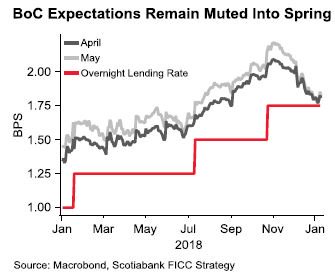 #FX Daily - Markets Optimistic On Trade Talks; $CAD Risk Into #BoC
