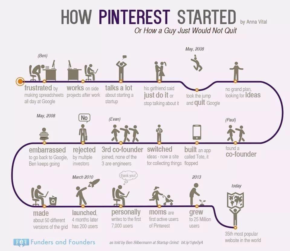CodmanSociety's tweet photo. Enclosed is the start-up story for Pinterest which is one of persistence https://t.co/C8W9aqedph