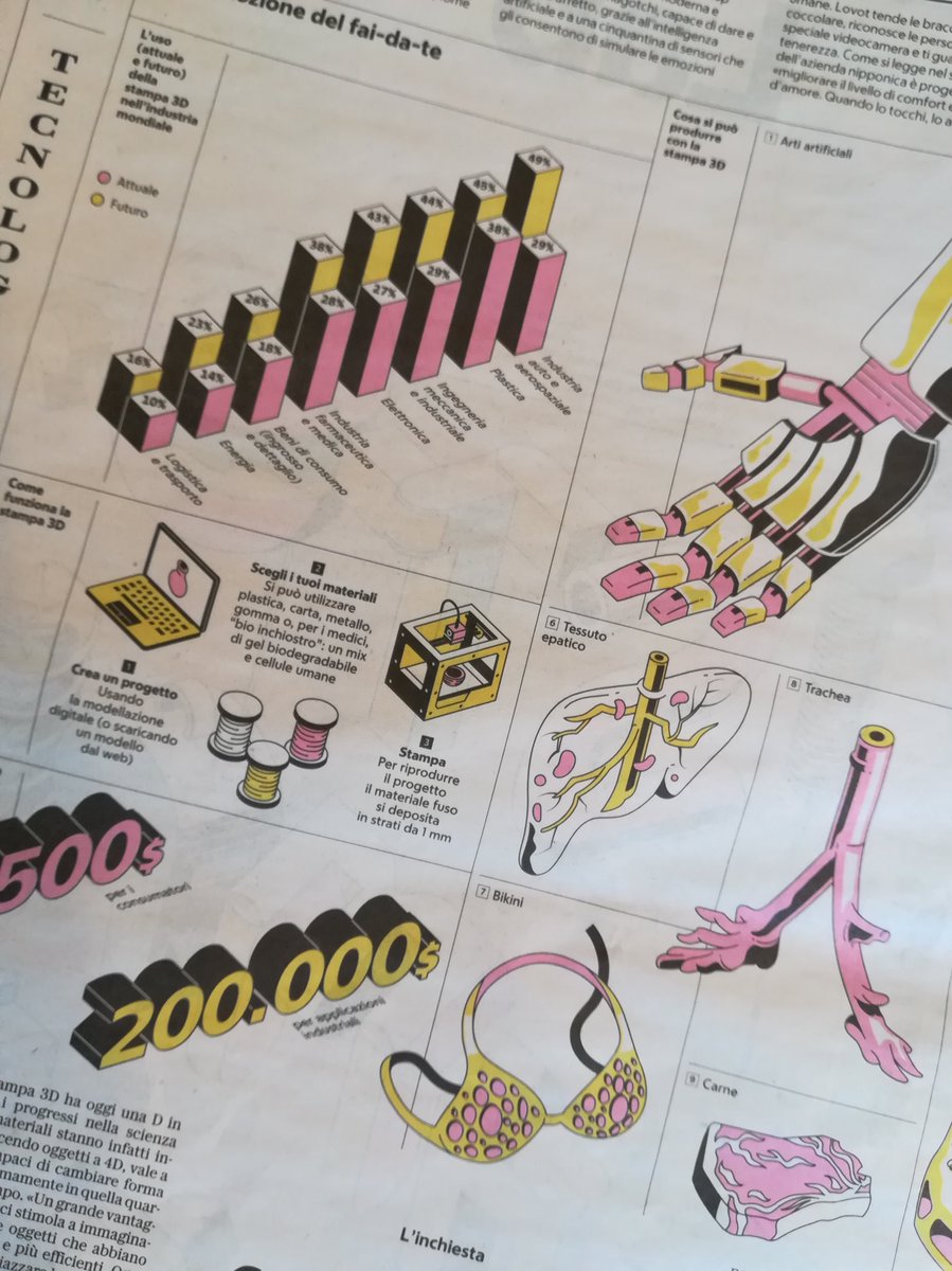 Su <a href="/repubblica/">Repubblica</a> di oggi, due paginone firmate da Giuliano Aluffi su come la #Stampa3D cambierà il nostro futuro! Stasera al #Fablab si riunisce la community #3DPrinting: venite a chiacchierare con noi?