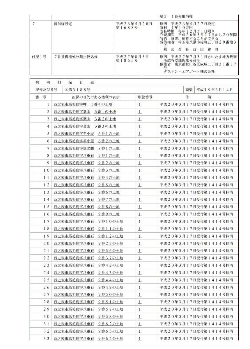 Nem 買収対象地に含まれているのか否かは不明だが 株 孫の手倶楽部からタストンへの融資 5億7 000万円 に係る抵当権が設定されている土地もある