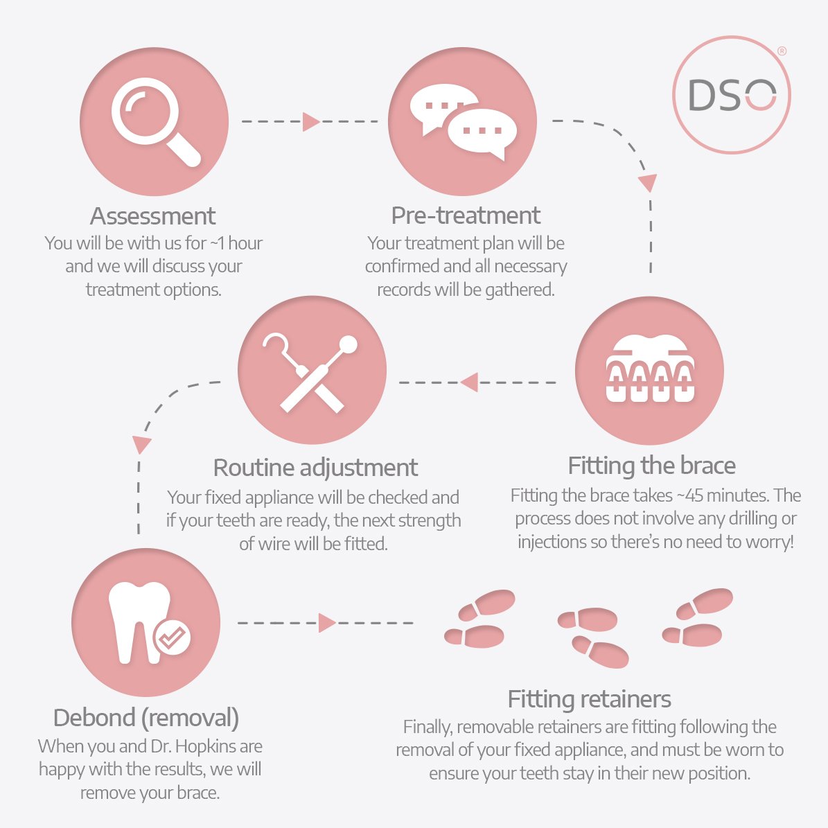 dsorthodontics's tweet photo. We understand that an #attractive #smile has an important impact on #confidence, #appearance and #selfesteem. With guidance from us, we can help you choose the most appropriate #orthodontic #treatment tailored specifically to you. https://t.co/Tl6gCkKdnJ

#braces #patientcare https://t.co/xQ2lbY2ocl