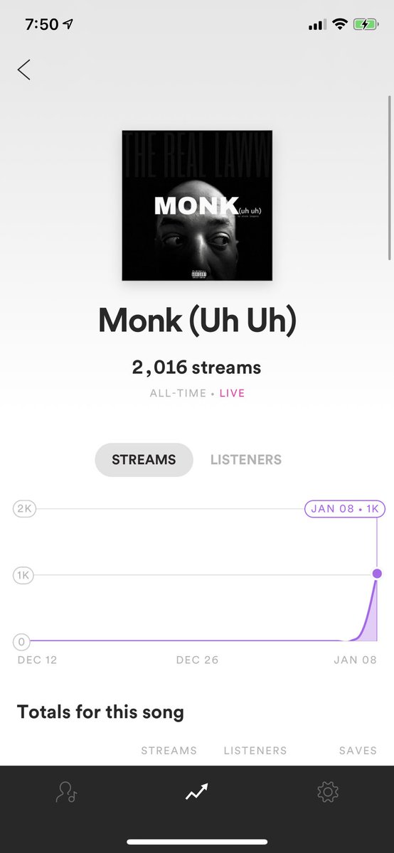 TheRealLaww's tweet image. Yoooo! Thank you all for checking out the new 🎶 the last 2 days!
🙏🏽🙏🏽🙏🏽 
Add to your #spotifyplaylist 

open.spotify.com/track/6DJ23oPY…

via @Spotify