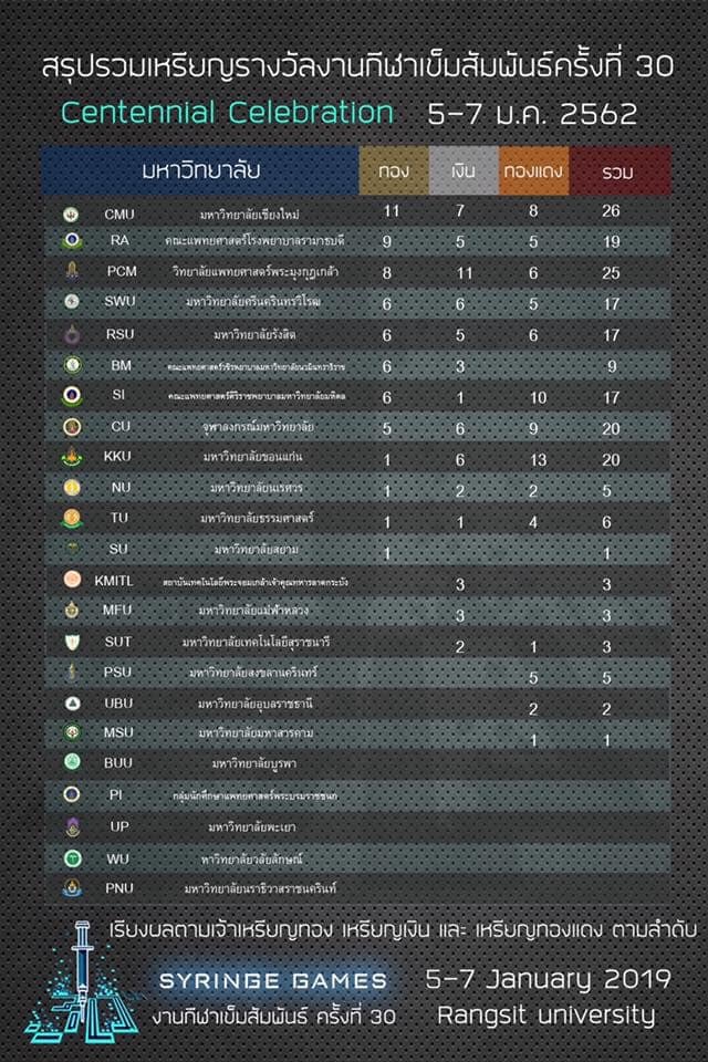 ReviewCMU (รีวิวมช.) tweet media