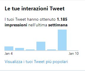 SilviaSS87's tweet photo. Le mie interazioni nell'ultima settimana #Tweet https://t.co/97SrZNDHkB