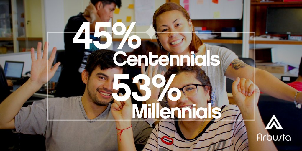 arbustaIT's tweet photo. En #Arbusta confiamos en el #poder y el #talento de los jóvenes y las nuevas generaciones. ¡Tanto así que de los 330 #Arbusters más del 90% somos #Millennials y #Centennials! 🙌✨
.
#JóvenesEnTecnología #IndustriaIT #DataQualityAssurance #ApplicationQualityAssurance 🚀 https://t.co/eZUPiG0fal