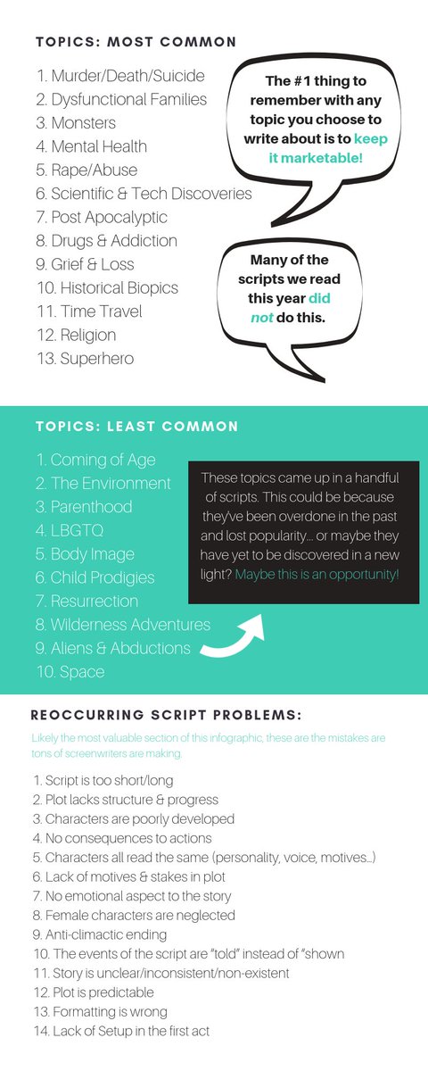 scriptsociety's tweet photo. Check out the biggest #ScreenwritingTrends of 2018! #screenwriting #ScriptSociety https://t.co/ihxSn6pBBN