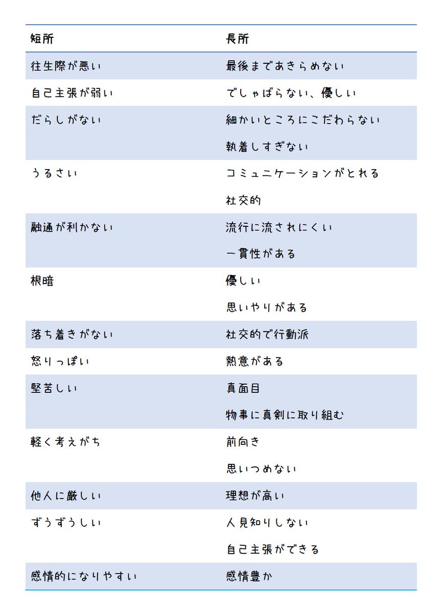 面接対策 בטוויטר 短所の言い換え集