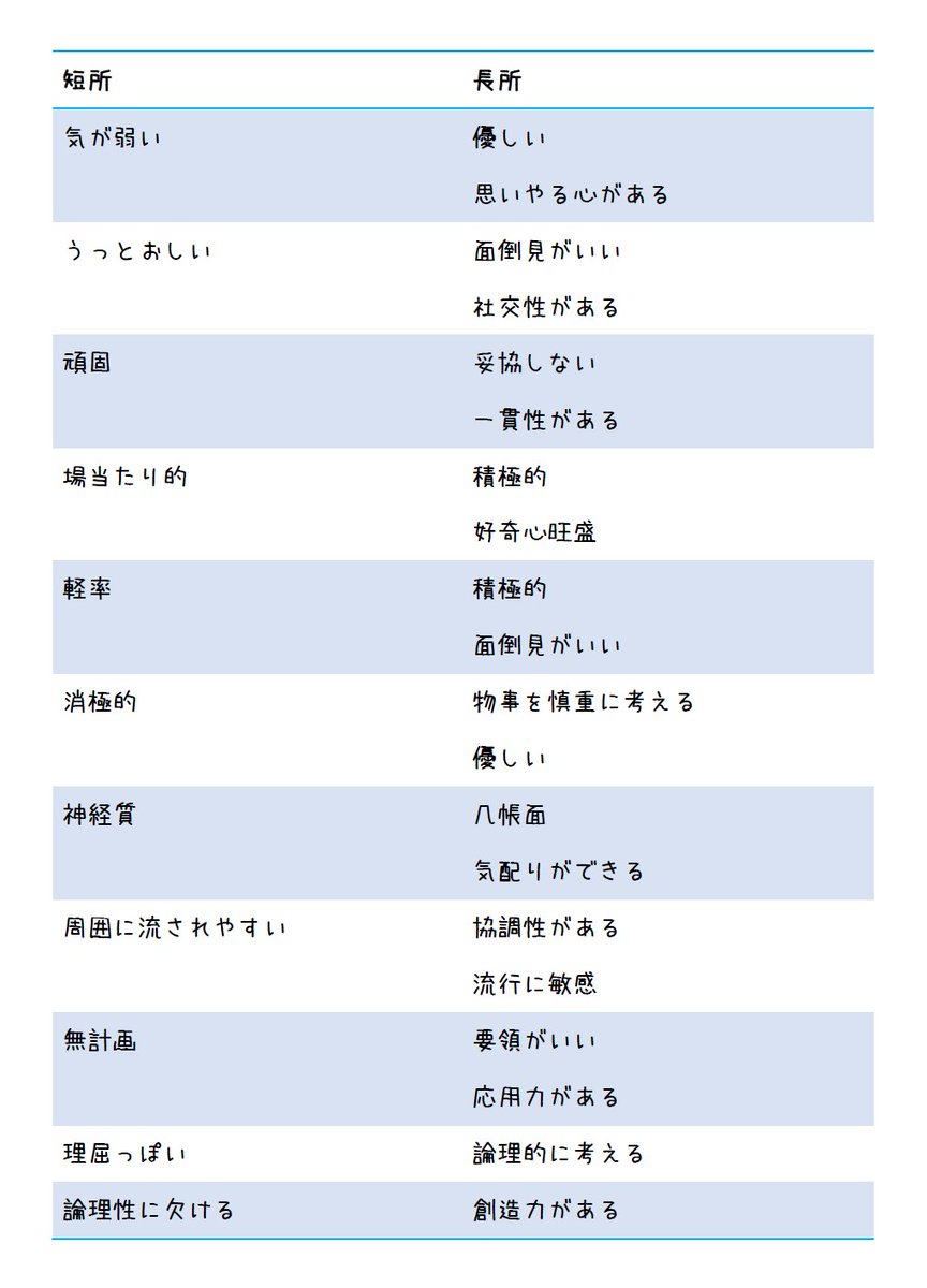 画像 短所 言い換え 子供 髪型 男の子