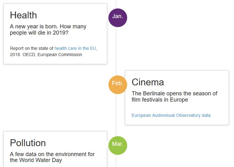 robybartels's tweet image. Da #EDJNet  una raccolta di dataset per tutto l&apos;anno europeandatajournalism.eu/eng/News/Usefu…