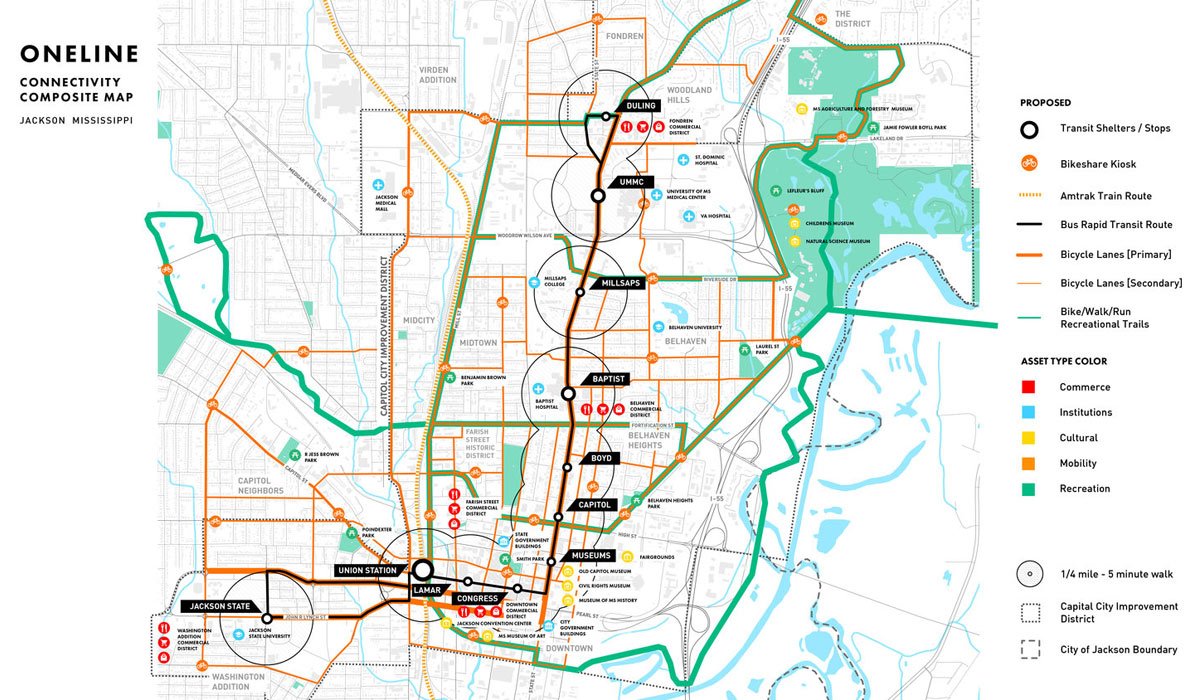 JxnFreePress's tweet photo. The Federal Transit Administration awarded the City of Jackson $1 million to plan a transportation-focused corridor connecting 20 square miles stretching from Fondren to downtown to west Jackson near Jackson State University. #JXN #FTA #JATRAN #Oneline https://t.co/3MHK5jbagb https://t.co/HRLPqXy4DK