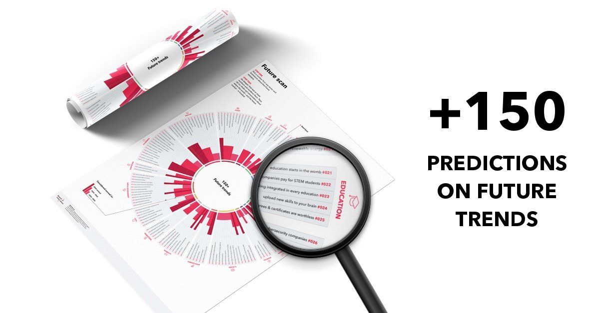 boardofinno's tweet photo. To help with your new year's innovation resolutions, we're rolling out a new tool to guide you into the future. Download 150+ predictions and future trends to use in your brainstorms and ideation sessions: https://t.co/1hpImWbtMT #futurescan #innovation https://t.co/7Ma0Mp6s03