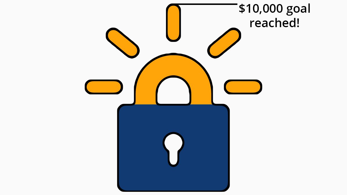 letsencrypt's tweet image. Thanks for supporting Let&apos;s Encrypt and helping us reach our end of the year $10,000 goal!