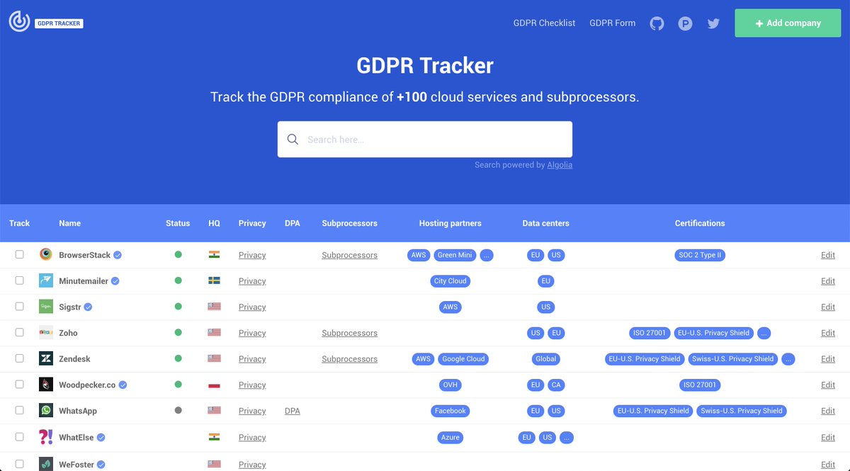 gertjanwilde's tweet photo. We recently reached +💯 stars on our @gdprtracker repo on @github! Thank you all for the contributions. Make sure to add your company if you're not included yet. https://t.co/rfvEoNPU1t #gdpr #compliance #dataprotection #privacy https://t.co/BtJAMU9iF7
