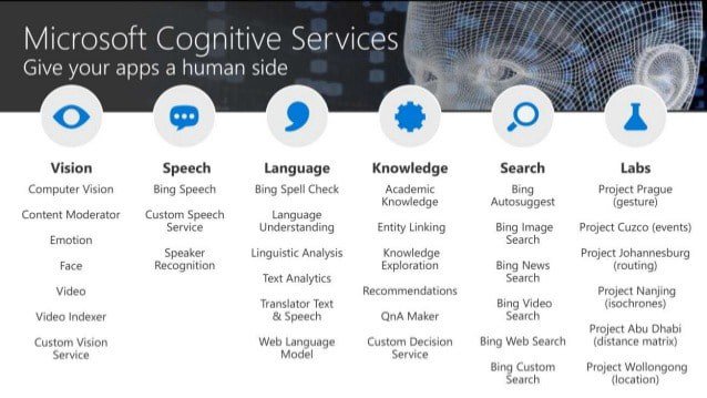 VisualStudio's tweet image. The AI Computer Vision Revolution... Here's part 1 in an interesting (TLDR;) series based on the work detecting complex policies in real life code stories. Using Object Detection for Complex Image Classification Scenarios: msft.social/hXqwPO