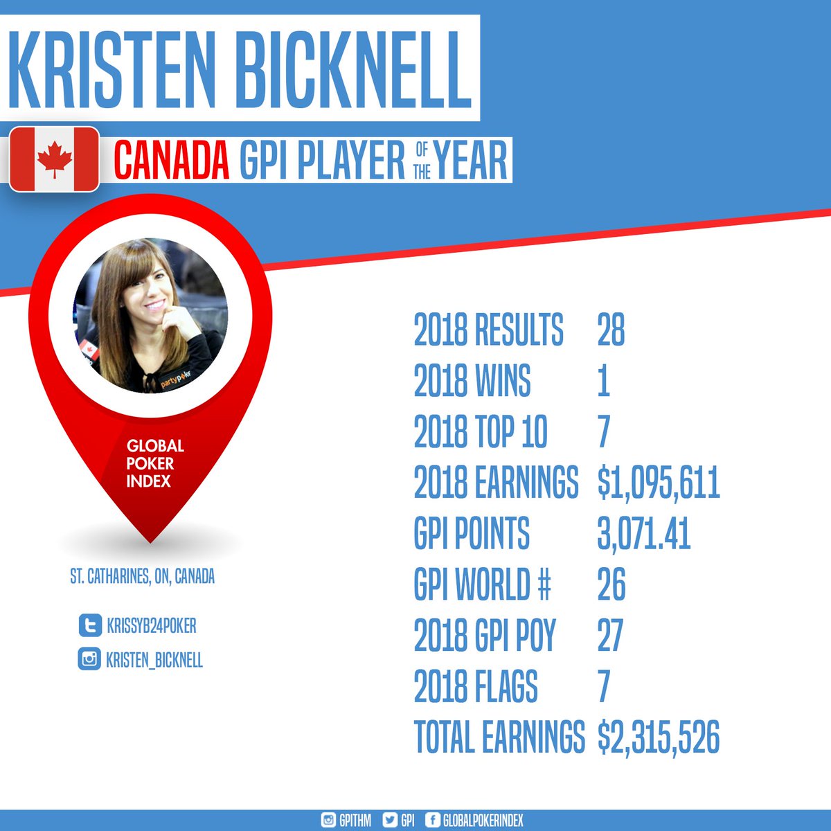 Gpi poker awards 2019 red carpet