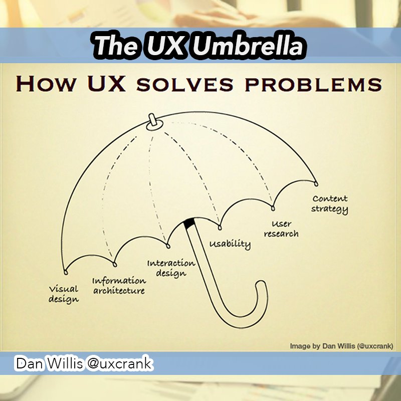 Here's an umbrella for u! Even if is not raining! The #uxdesign umbrella as coined by Dan Willis! - #problemsolving ! How do #UX peeps gather info, define, #strategy &amp; create solutions for millions of us?
