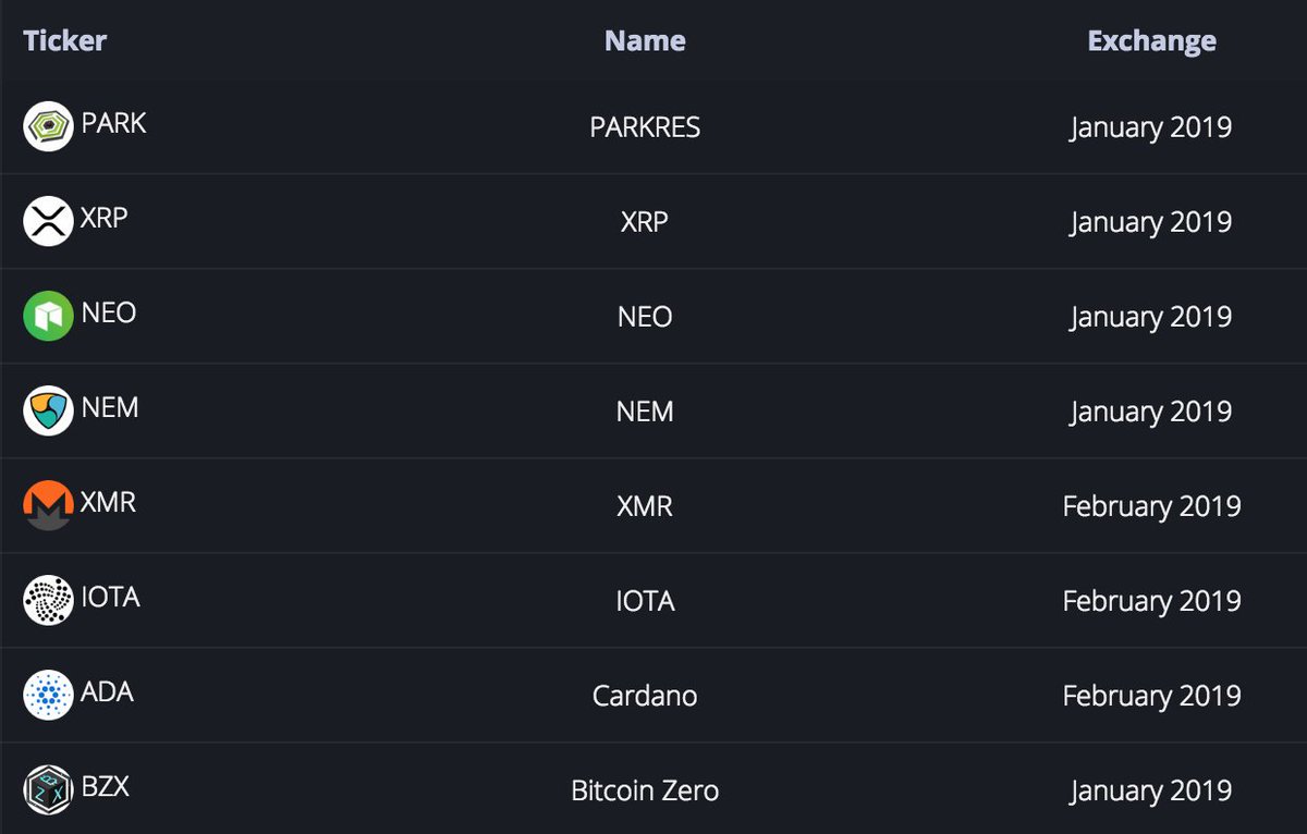 cryptogloryT's tweet photo. Bitcoin Zero is happy to share that in January there will be a new exchange listing. This is not the upcoming partnership we're all so eagerly waiting for, but we couldn't leave you waiting. The team would like to thank the community for continuous support.

$BZX - Stay Amazed https://t.co/zRjnLtb3PY
