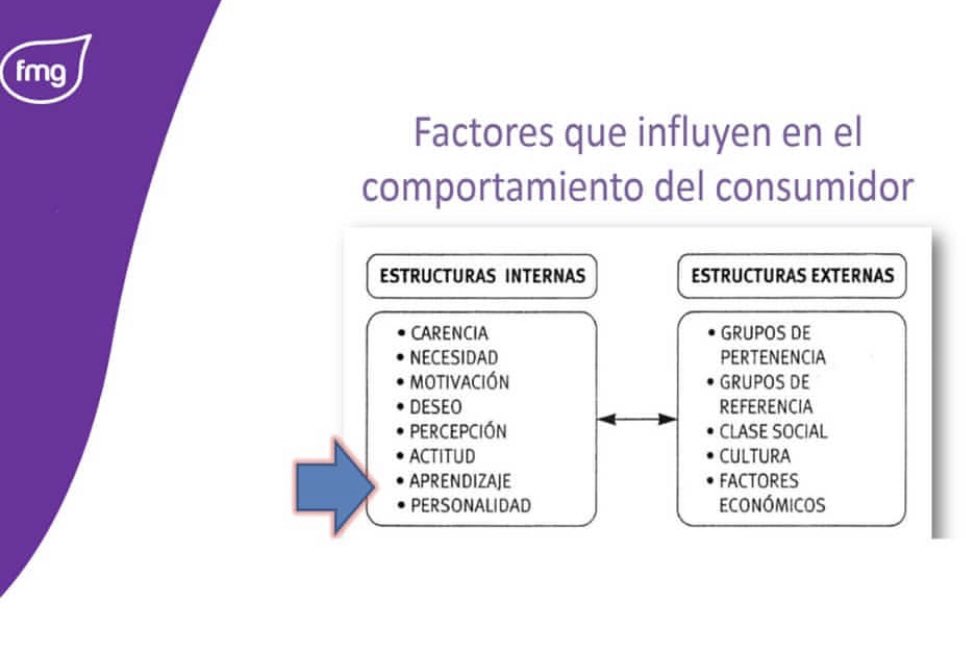 FmgTrends's tweet photo. Los factores que influyen en el comportamiento del consumidor se dividen en estructuras internasy las estructuras externas.
#marketing #mktg #marketingdigital #marketingtips #b2bmarketing #socialmediamarketing #promotion #strategy #b2cmarketing  #consulting #follow #esan #info https://t.co/Dcxw7UYcPs