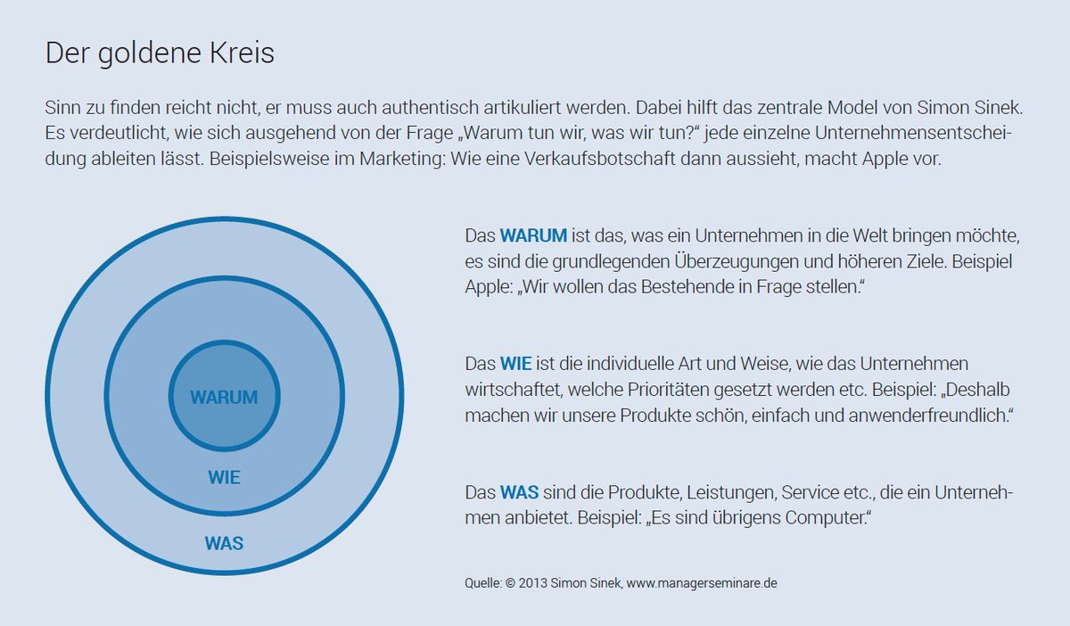 Managerseminare On Twitter Sinnstiftung Nach Simon Sinek