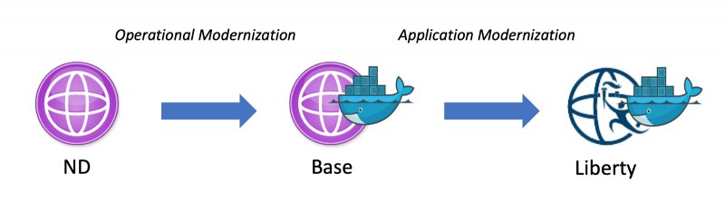IBMMiddlewareUC's tweet photo. #AppModernization -- How do you get there? Where do you even start? How can #IBM help? @JoannidisMarika has your answers in the blog, "Journey to the #Cloud": https://t.co/bPv8yJvbkg
#IBMcloud #AppModernisation #TransformationAdvisor #WebSphere #Microclimate @IBMCloudPrivate https://t.co/P1C89APyF7