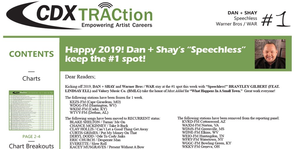 CDXNashville's tweet photo. You guys ready for the first chart of 2019???
2018 was one for the books, but we can't wait to hear what's coming this year! @DanAndShay start the year off right by staying at #1 in this week's CDX TRACtion Chart! #CDXChart #Country
https://t.co/Nv1Vfxb2uU (Link to FULL CHART!) https://t.co/N5PikA9wZD