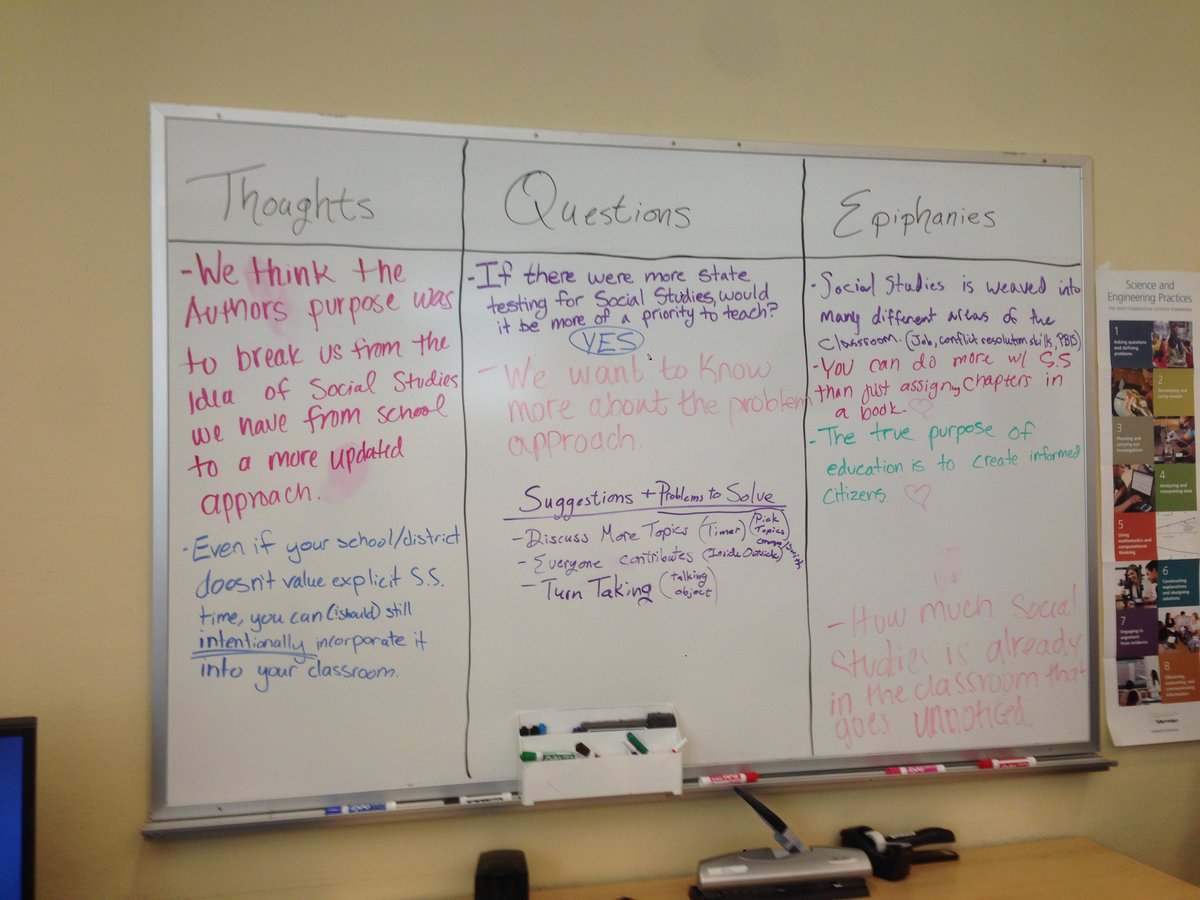 Ellsbeth's tweet photo. My 1st attempt w/TQE discussion today (abbrev. to teach the structure). I'm excited to see what Ss come up with next time. Having Ss problem solve to fit TQE to our needs in Elem. Social Studies Methods course. #sschat #elemsschat From @cultofpedagogy https://t.co/cNlv7Ey25r https://t.co/kjEN1gCIdM